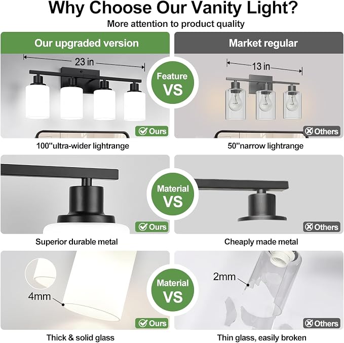 Indoi 4-Light Bathroom Light Fixtures, Matte Black Modern Vanity Lights with Milky White Shades, Bathroom Wall Lamp for Mirror Living Room Cabinet Bedroom Porch