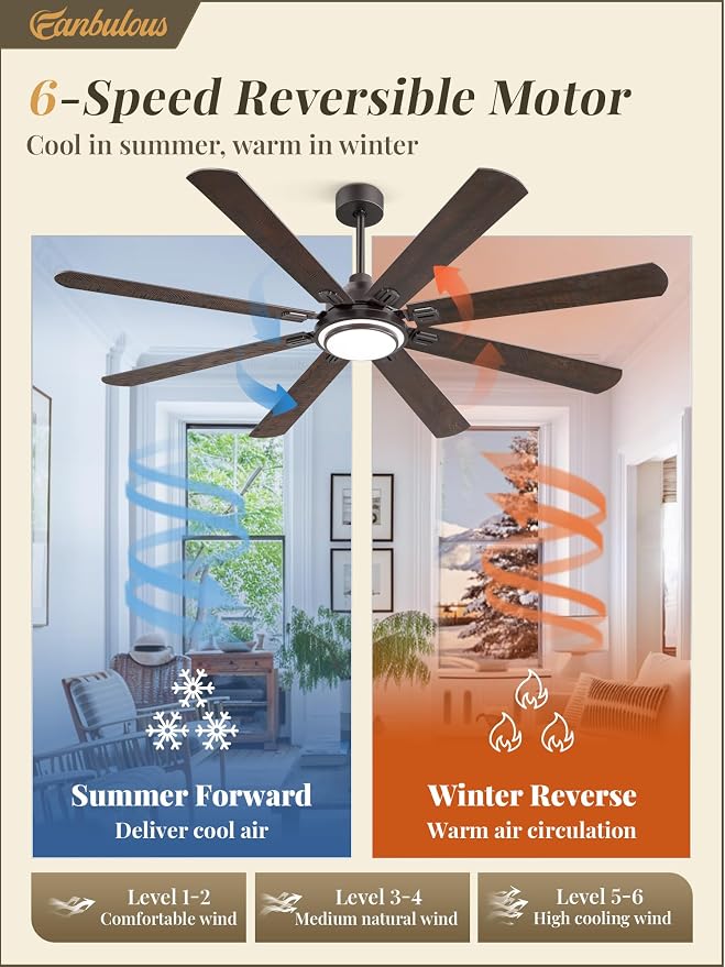 Fanbulous 72 Inch Ceiling Fans with Lights and Remote, Oil Bronze Ceiling Fan with 8 Dual-Color Blades, Indoor/Outdoor Large Ceiling Fans, Reversible DC Motor, 6-Speed, 3CCT for Living Porch Patio