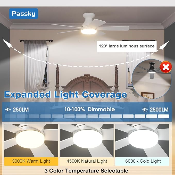 Passky Ceiling Fans with Lights, 42 inch Flush Mount Ceiling fan with Remote Control, Low Profile Ceiling Fan for Bedroom, Farmhouse, Reversible, 3CCT, Dimmable, Noiseless DC Motor, White