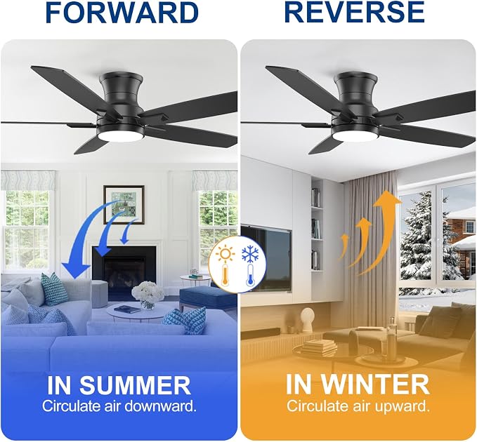 YUHAO 52 Inch Flush Mount Black Ceiling Fan with Light and Remote Control.Noiseless,Dimmable,3CCT,6 Speeds Reversible, Low Profile DC Ceiling Fans for Indoor or Covered Outdoor Use,ETL Listed