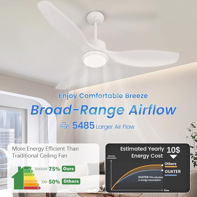 White Ceiling Fan with Light, 52" Outdoor Ceiling Fans with Lights and Remote, 3 Color Light, 6 Speed, DC Motor, for Bedroom/Outdoor/Patios, White
