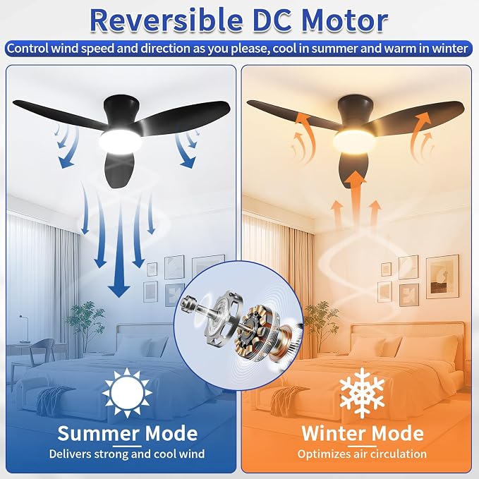 40 inch Ceiling Fan with Lights, Flush Mount with Remote Control | 3 Blades, 6 Speeds, Reversible Quiet DC Motor, Dimmable, 3000-6000K Adjustable, Timer, for Bedroom Dining Room Home Office