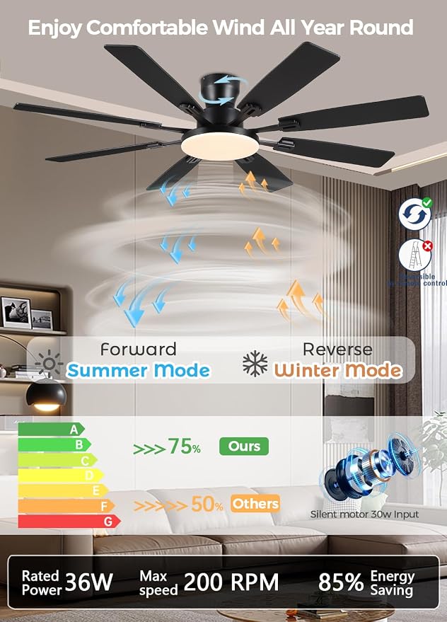 JSAITEE 60Inch Ceiling Fan with Lights Flush Mount Low Profile,Dark Grey | Ceiling Fans,DC Reversible Motor Noiseless, 3CCT Dimmable, Dual Finish, 6 Speeds Ceiling Fan for Indoor/Outdoor