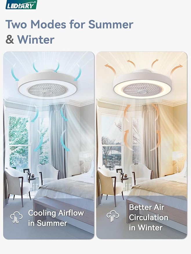 LEDIARY 20 Inch Low Profile Ceiling Fan With Light, Led Bladeless Ceiling Fans, Remote Control Enclosed Flush Mount Ceiling Fan With Timming, 3000-6000K, 6 Wind Speed, 3000LM, 57W-White
