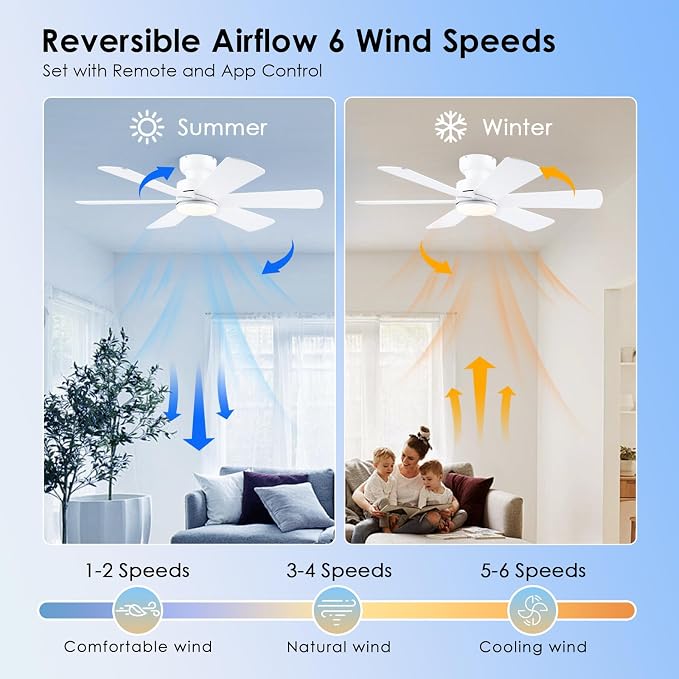 BayDay 46 inch Ceiling Fans with Lights, Ceiling Fan with Remote APP, Dual-Sided Modern/Rustic 6 Blades, Reversible, 3CCT, Flush Mount Low Profile Ceiling Fan with Lights Bedroom Kitchen Indoor White