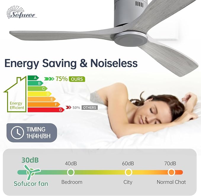 Sofucor 52 Inch Low Profile Ceiling Fans No Light, Modern Flush Mount Solid Wood Ceiling Fan with Airflow 5000CFM, Quiet DC Motor, 6 Speeds, Timer & Reversible for Bedroom Living Room, ETL, Gray