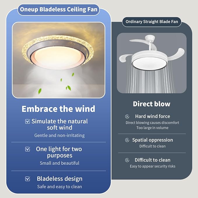 AHAWILL 19.29'' Bladeless Ceiling Fan with Light,Modern Crystal Ceiling Fan with Remote Control,Enclosed Flush Mount Fandelier,6 Wind Speed,Dimmable LED,White,for Bedroom Kitchen Dining Room