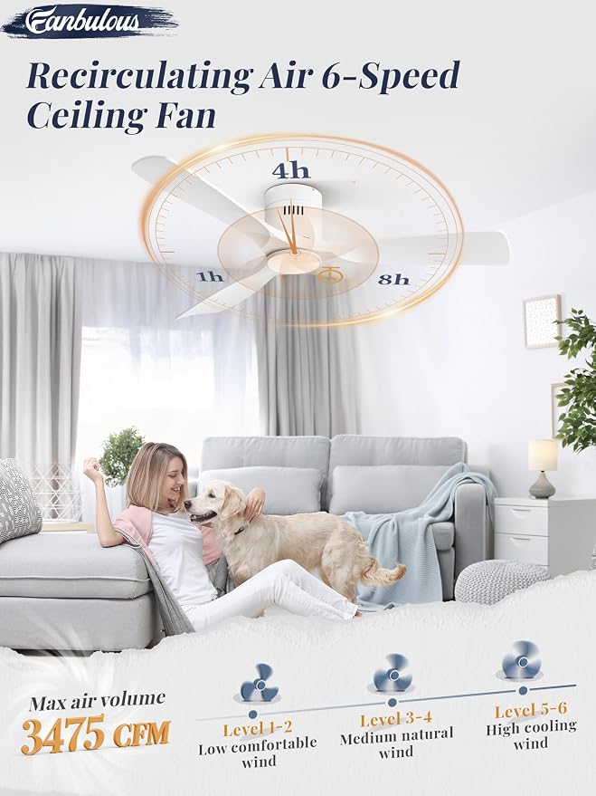 Fanbulous 52" Ceiling Fans with Lights and Remote Control,Modern Flush Mount Ceiling Fan with 3 CCT,Low Profile Ceiling Fans with 6-Speeds Reversible DC Motor for Patio Living Room Bedroom(White)