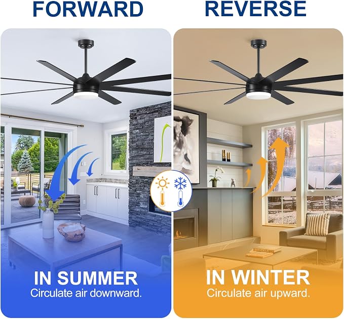 YUHAO 72 Inch Black Ceiling Fan with Light and Remote Control.Noiseless,Dimmable,3CCT,6 Speeds Reversible, DC Ceiling Fans for Indoor or Covered Outdoor Use.ETL Listed