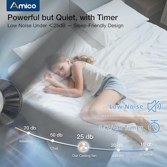 Amico 42 inch Smart Ceiling Fans with Lights, Low Profile Ceiling Fan, Remote/Alexa Voice Control, Flush Mount, Reversible DC Motor, 5 Blades, 6 Speeds, 3CCT, Dimmable, Noiseless, Bedroom, Nickel