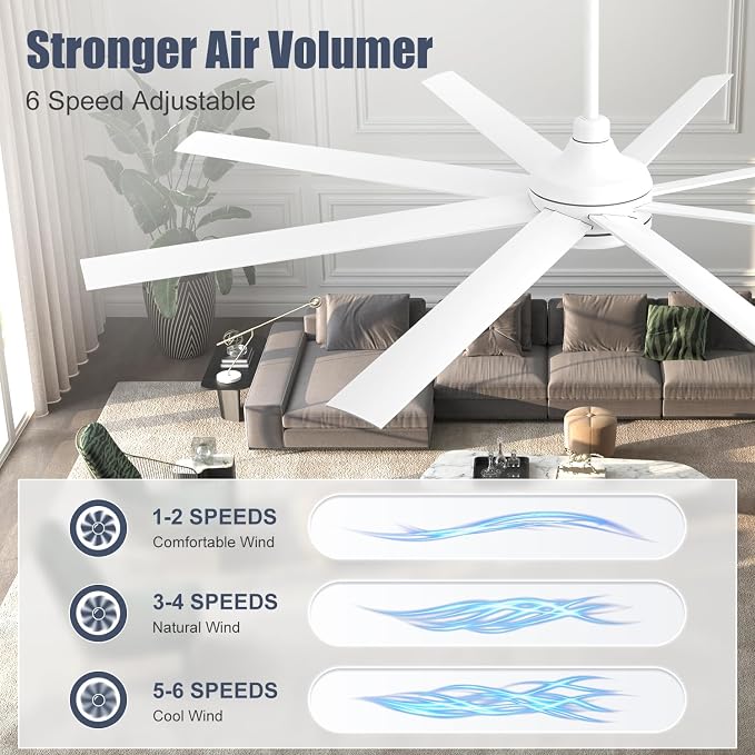 72 Inch Ceiling Fan No Light, Modern Ceiling Fan with Remote Control, Quite DC Motor 8 Reversible Blades Indoor Outdoor Industrial Ceiling Fan without Light For Living Room Bedroom Patio Garage-White
