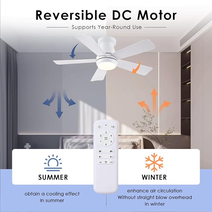 Hounberi 40" Low Profile Ceiling Fan with Light and Remote, Flush Mount White Modern Fan for Low Ceilings, Quiet Reversible Motor, 3-CCT Dimmable Lighting for Bedroom & Living Room