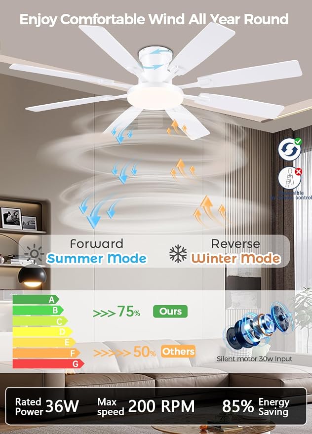 JSAITEE 60Inch Ceiling Fan with Lights, Large Low Profile Flush Mount,White | Ceiling Fans,DC Reversible Motor Noiseless, 3CCT Dimmable, Dual Finish, 6 Speeds Ceiling Fan for Indoor/Outdoor