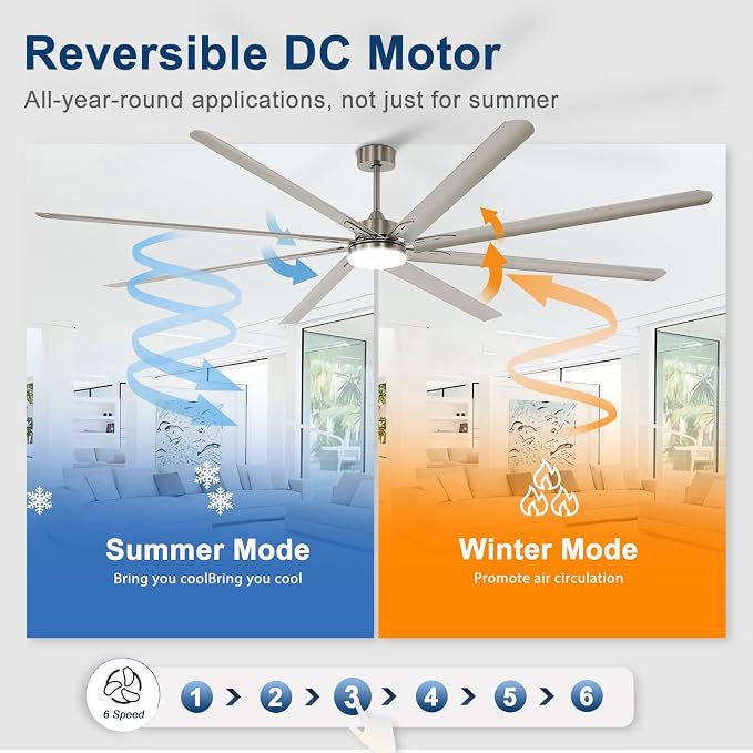 Outdoor Ceiling Fan with Remote: 100 Inch Large Fan - Industrial Ceiling Fan with Light for Patio Shop Garage Brushed Nickel Silver