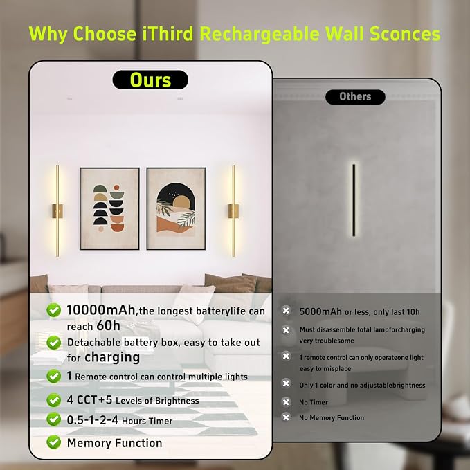 Battery Operated Wall Sconces Set of Two: Dimmable Wireless Wall Lights with Remote, 31-inch LED Rechargeable Sconces, 360° Lighting Wall Scone Decor for TV, Mirror, Bedroom, Living Room(Gold)