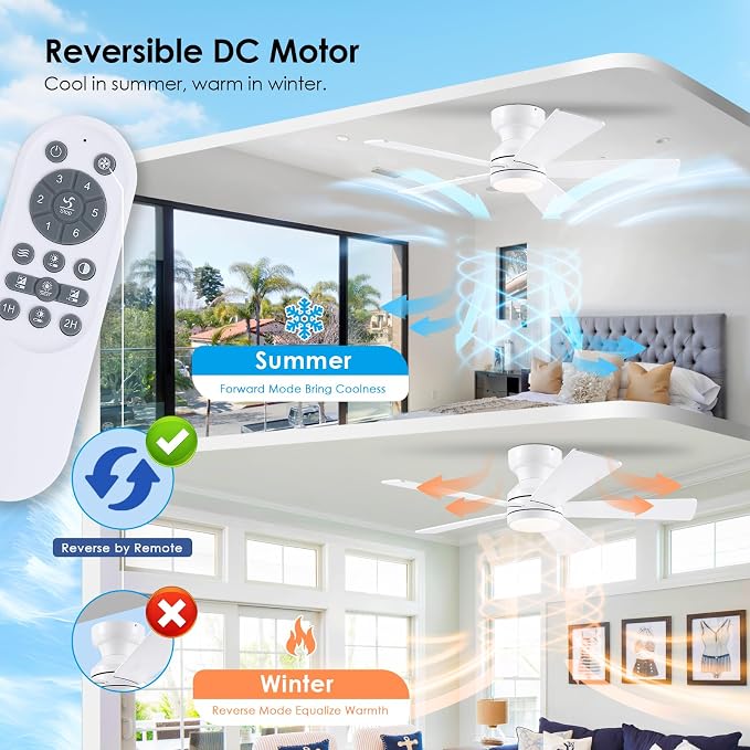 BYKISTOK 46" Flush Mount Ceiling Fan with Lights - White Modern Fan Light with Reversible Mute Motor, 3CCT Dimmable, Wind Speeds Adjustable, Low Profile Light Fixure for Indoor Use, Bedroom