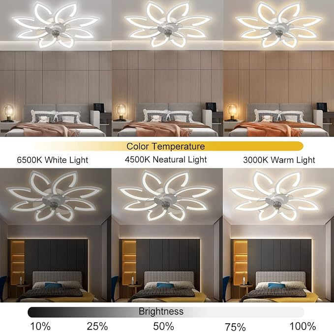 Ceiling Fan with Lights, 35'' Bladeless, Low Profile, Flush Mount, 3 Color Dimmable LED, 6 Speeds, Remote & APP Control, Modern Design - White, for Living Room, Bedroom, Kids Room