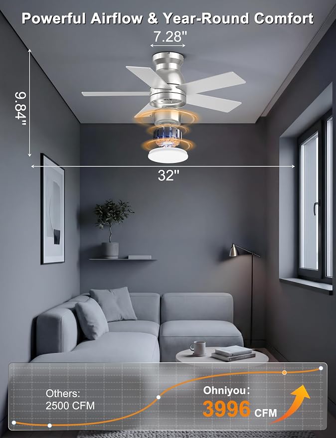 Ohniyou Ceiling Fans with Lights, 32 Inch Low Profile Ceiling Fan with Light and Remote/APP Control, Flush Mount, Dimmable, Quiet DC Motor, Silver Small Indoor Ceiling Fan for Bedroom, Kitchen