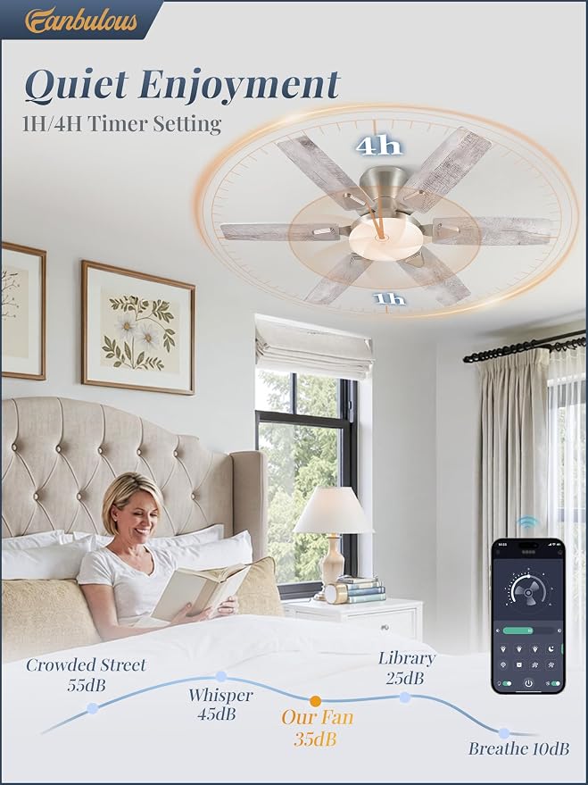 Fanbulous Ceiling Fans with Lights, 42 Inch 6-Blade, Smart APP & Remote Control, Dimmable 5CCT LED with Smart Memory, DC Motor Quiet for Bedroom Living Room, Damp Rated for Outdoor Covered Patio