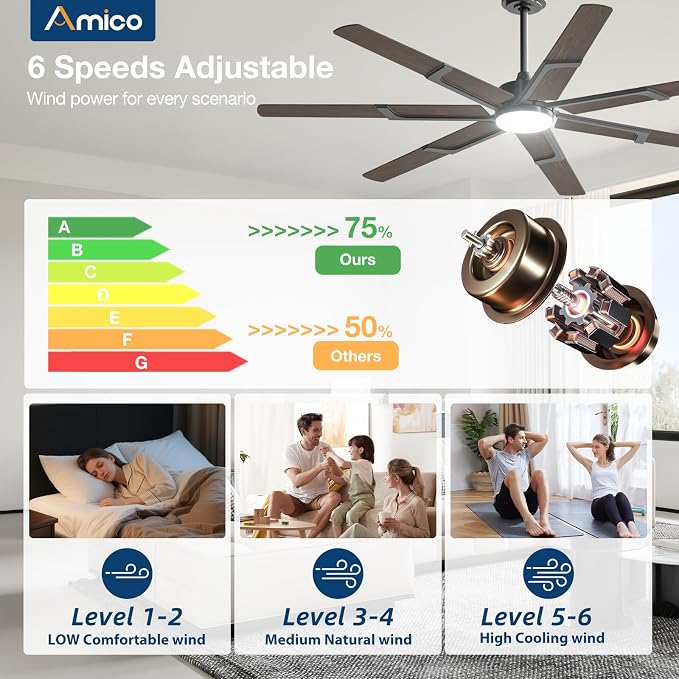 Amico Ceiling Fans with Lights,66 inch Walnut Ceiling fan with Light and Remote, 6 Speed Reversible DC Motor, 3CCT, Dimmable, Quiet, Timer, Outdoor Ceiling Fans for Patios, Indoor/Outdoor