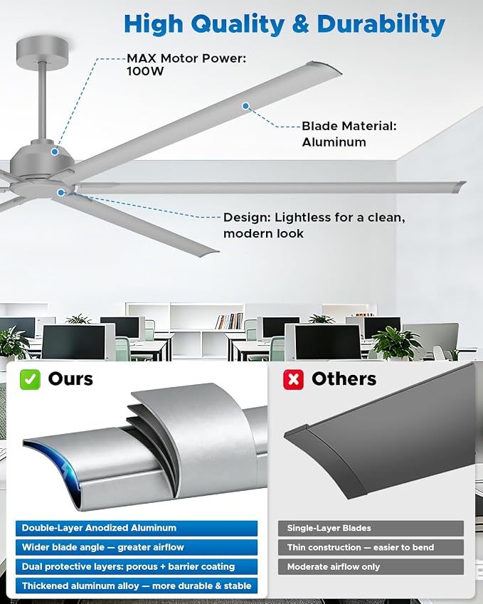 [HVLS] 120 Inch Industrial Ceiling Fan, Big Assed Fan, Extra Large Commercial Ceiling Fan with 8 Aluminum Blades, Remote Control, Powerful Reversible DC Motor for Warehouse, Shop, Garage