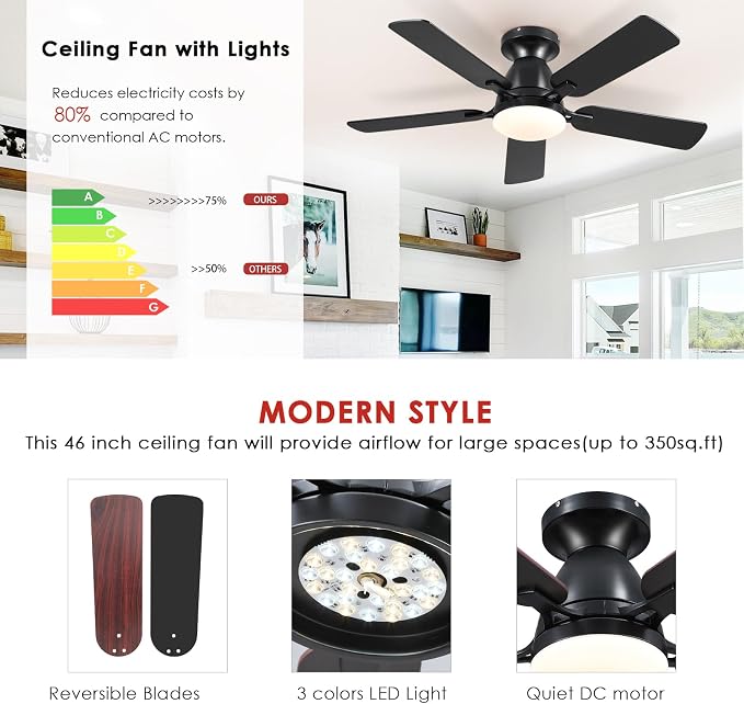 Mpayel 46 Inch Ceiling Fans with Lights and Remote, Black Ceiling Fan with Light Flush Mount, Low Noise, Reversible, Dimmable, Modern Low Profile Ceiling Fan with Light for Bedroom Indoor Outdoor