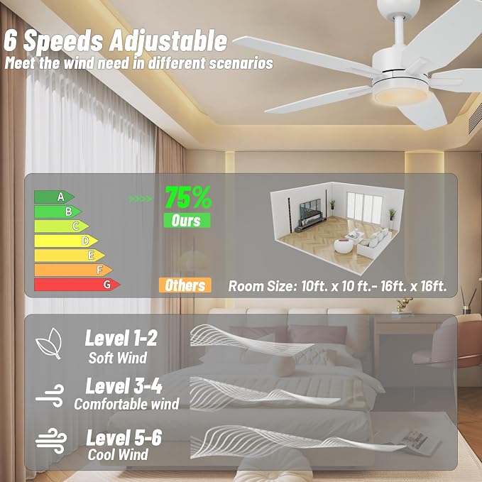 42" Ceiling Fan for Living Room - 5 Blades Modern Ceiling Fan with Light for Bedroom - Quiet DC Motor - 3CCT - 6 Speeds - Dimmable - Reversible Function - White