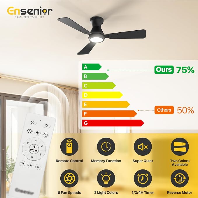 Ensenior 42 Inch Flush Mount Ceiling Fan with Light and Remote, Low Profile Ceiling Fans with Lights, 3 Blades (Black/Wood), Quiet DC Motor, 6 Speeds, 3 Color, Memory Function, Fan for Bedroom, Black