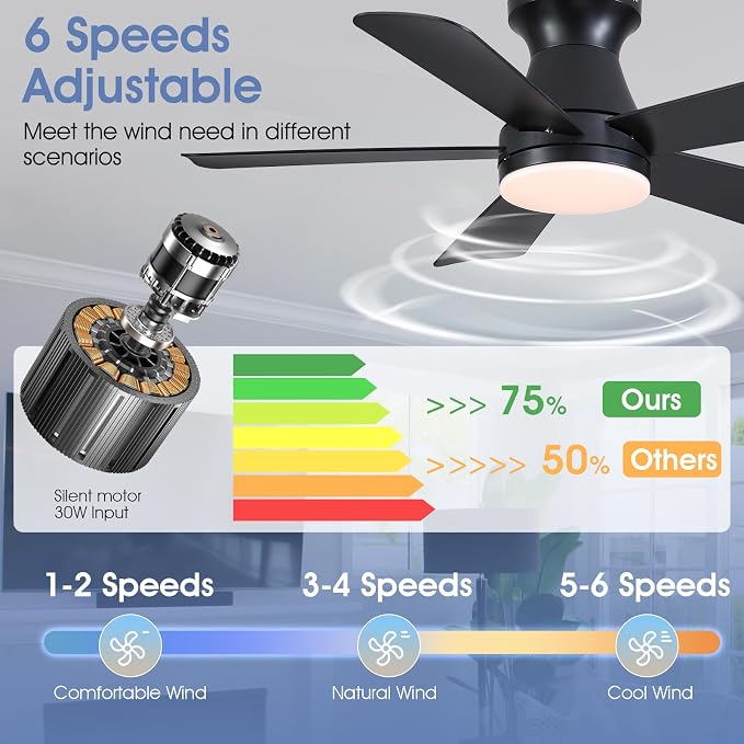 41" Modern Black Low Profile Ceiling Fans with Lights and Remote | Flush Mount ,Super Large Airflow with 6 Wind Speeds, Reversible, Dimmable 3 CCT LED, 30W DC Motor,Suits for Bedroom Kidsroom