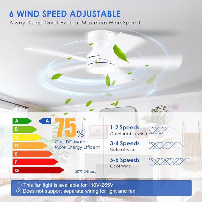 BYKISTOK 46" Flush Mount Ceiling Fan with Lights - White Modern Fan Light with Reversible Mute Motor, 3CCT Dimmable, Wind Speeds Adjustable, Low Profile Light Fixure for Indoor Use, Bedroom