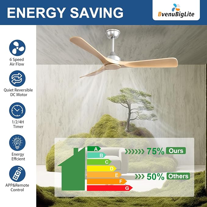 Ceiling Fan Without Light: 52 Inch 3 Blade Indoor Outdoor Fan for Patios - Wood Ceiling Fan No Light Remote APP Control Reversible 6 Speed Timer Noiseless