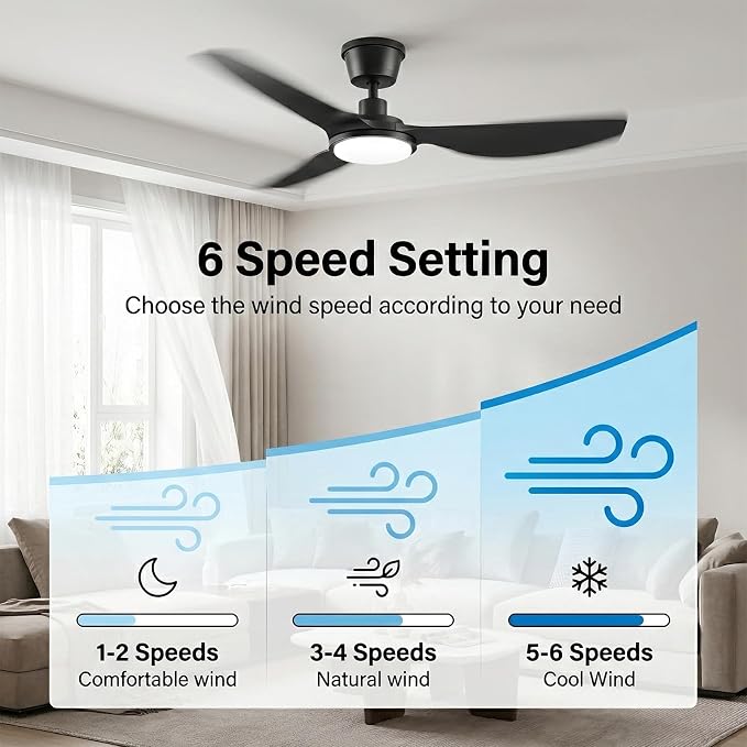 Newday 52 Inch IP66 Waterproof Outdoor Ceiling Fan with Lights, Heavy Duty Weatherproof Gazebo Fan with Remote, 3CCT Dimmable LED, 9000CFM Quiet DC Motor for Patio, Porch, Pergola, Black