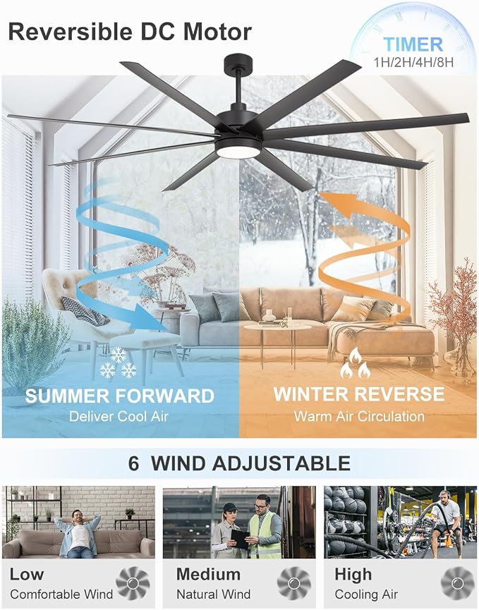 84 Inch Industrial Large Ceiling Fans with Lights and Remote, 8 ABS Blades, 6-Speed Reversible DC Motor, 3CCT LED, 3 Downrods, Big Commercial Ceiling Fan Fandeliers for Warehouse/Garage/Shop/Gym/Porch