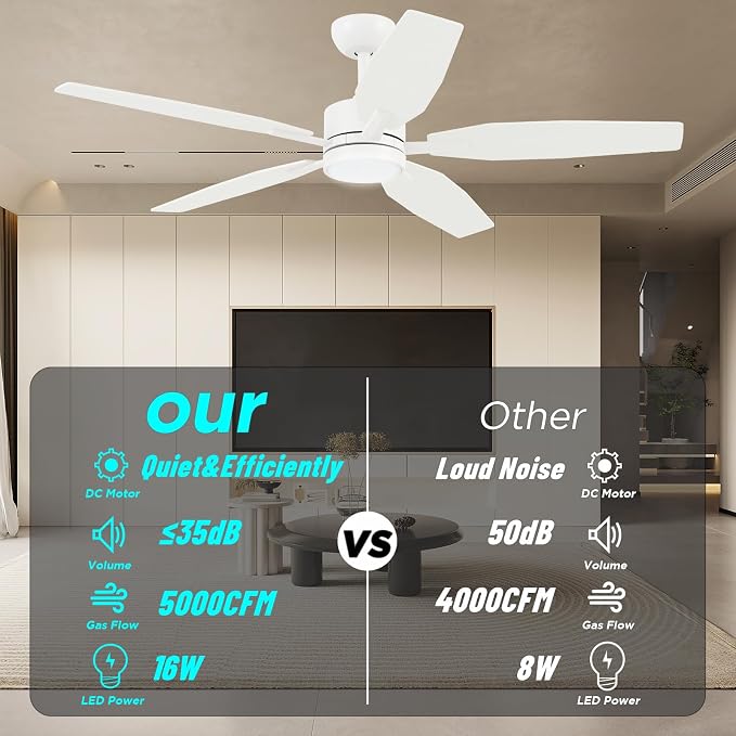 52" Ceiling Fan for Living Room - 5 Blades Modern Ceiling Fan with Light for Bedroom - Quiet DC Motor - 3CCT - 6 Speeds - Dimmable - Reversible Function - White