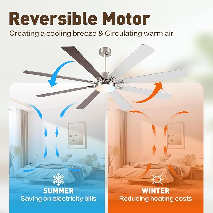 Minislak 72Inch Large Brushed Nickel Ceiling Fans with Light and Remote Control,8 Wooden Blades,6-Speeed,3CCT,Quiet Reversible DC Motor,Indoor Outdoor Ceiling Fan for Patio/Living Room/Garden