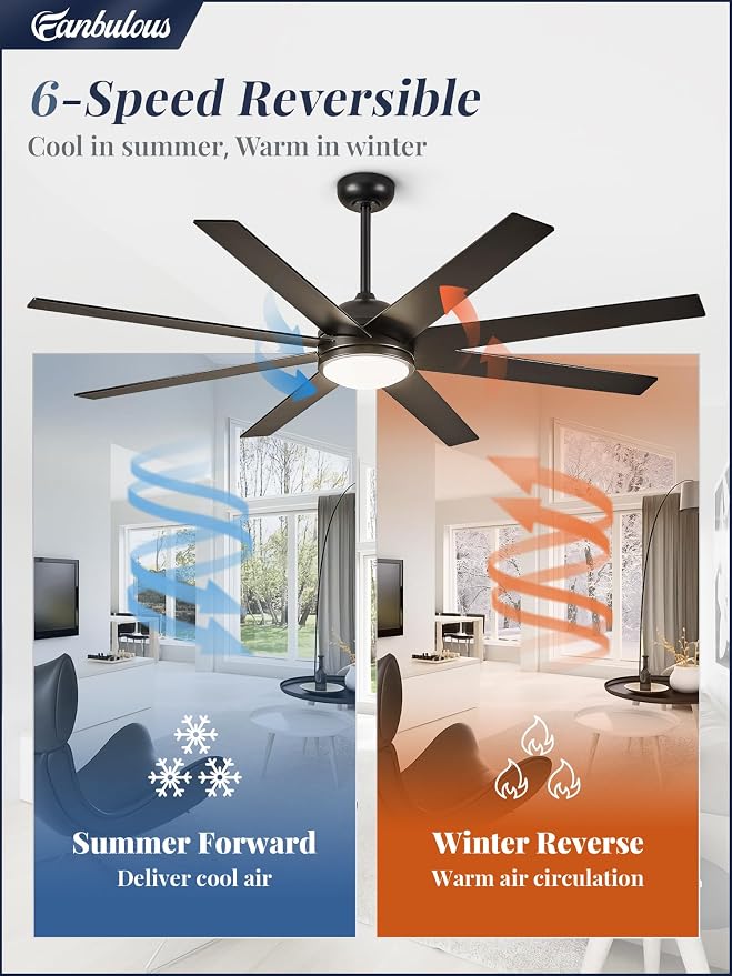 Fanbulous Ceiling Fan with Light, 72 inch Large Black Ceiling Fan with Light and Remote, Indoor/Outdoor use for Living Room Patio, 6 Speeds, Reversible Quiet DC Motor, 3 CCT, 8 Blades