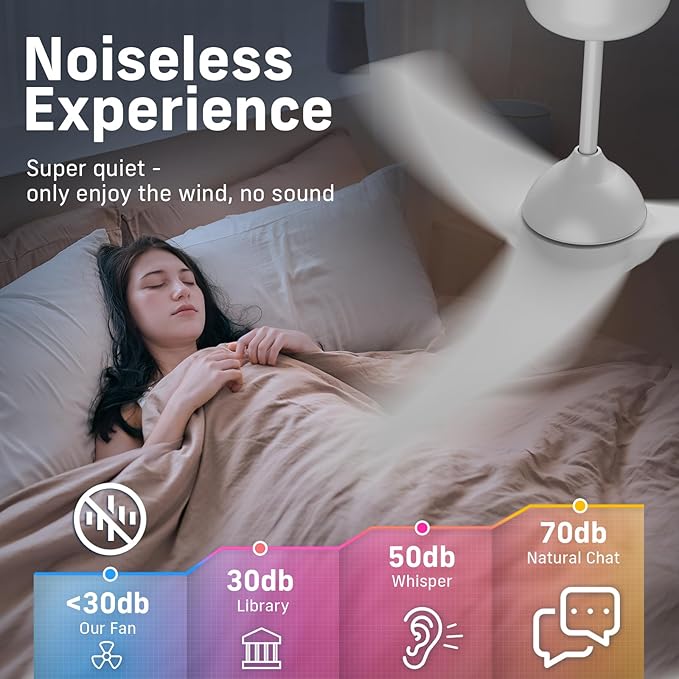 Ceiling Fans with Lights, 56 inch Low Profile Ceiling Fan with Light and Remote Control, Flush Mount, 3CCT, Dimmable, Quiet Reversible Motor, White Ceiling Fan for Bedroom Indoor/Outdoor Use