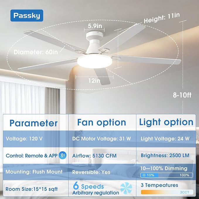 Passky Ceiling Fans with Lights, 60 inch Flush Mount Ceiling fan with Remote Control, Low Profile Ceiling Fan for Bedroom, Farmhouse, Reversible, 3CCT, Dimmable, Noiseless DC Motor, White
