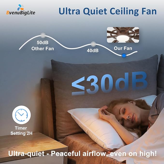 Large Ceiling Fans with Lights: Modern 84 Inch 8 Blade Outdoor Ceiling Fan with Remote APP Control - Dimmable Big Fan Light Indoor Reversible 6 Speed Quiet DC Motor - Brown