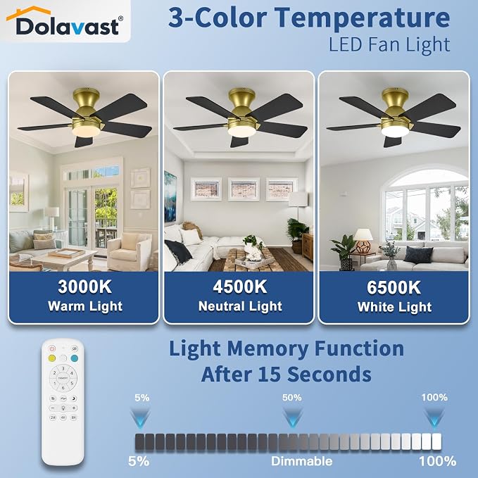Ceiling Fans with Lights, 36 Inch Low Profile Ceiling Fan with Light and Remote Control, Flush Mount, Reversible, 3CCT, Dimmable LED, Quiet, Gold Ceiling Fan for Bedroom, Kitchen, Office