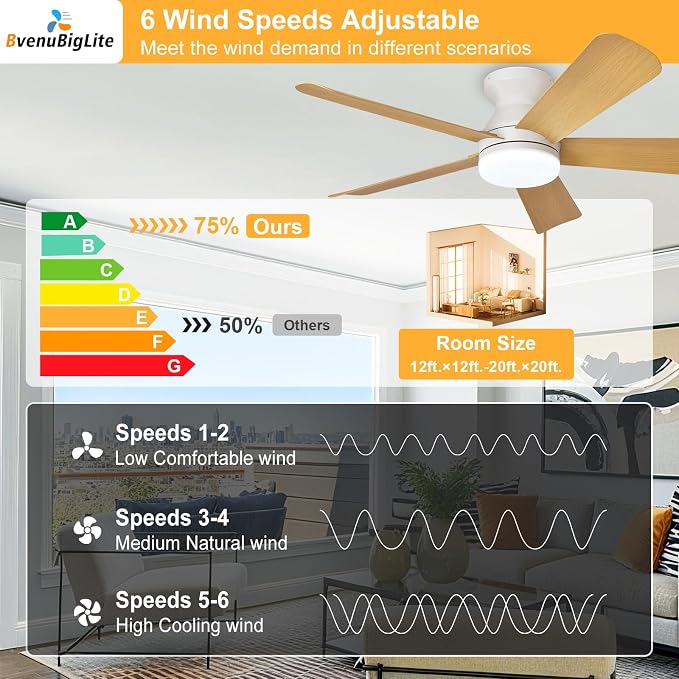 Ceiling Fans with Lights and Remote: 42 Inch Ceiling Fan with Light Low Profile - Flush Mount Ceiling Fan 5 Blades Reversible 3CCT Dimmable Noiseless for Bedroom (White& Wood Grain)