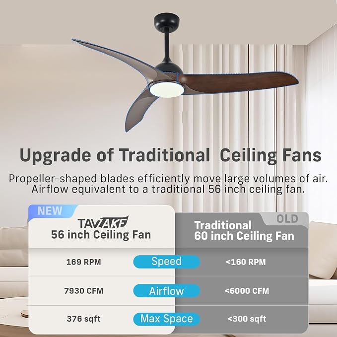 Ceiling Fans with Lights, 56 inch Ceiling Fan with Light and Remote Control, Flush Mount, 3CCT, Dimmable, Quiet Reversible Motor, Black Ceiling Fan for Bedroom Indoor/Outdoor Use