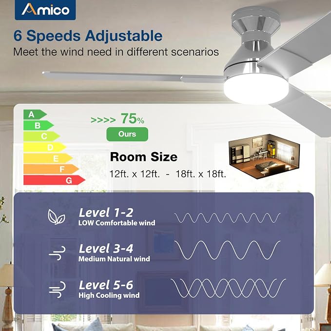 Amico Ceiling Fans with Lights, 52 inch Low Profile Ceiling fan with Light and Remote Control, Flush Mount, Reversible, 3CCT, Dimmable, Noiseless, Nickel Ceiling Fan for Bedroom, Indoor/Outdoor Use
