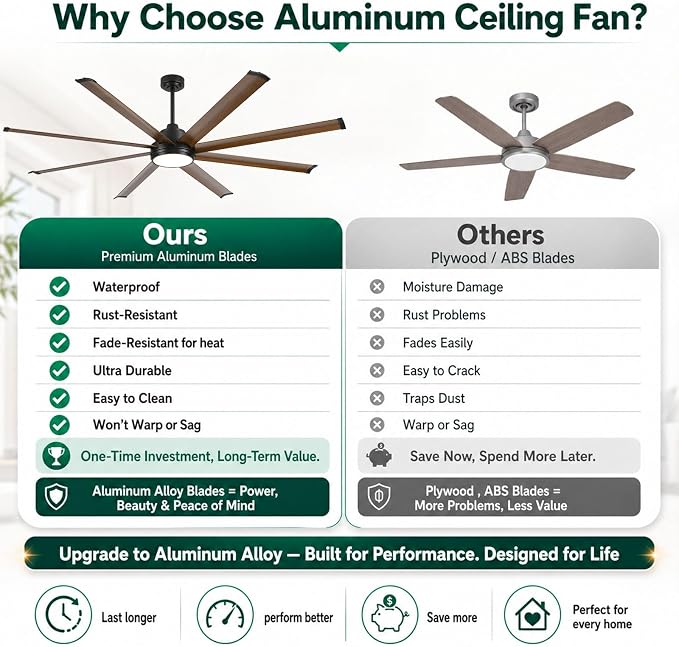 72" Outdoor Ceiling Fan with Light, Smart Alexa/App/Remote Control, 8 Walnut Finish Anti-Rust Aluminum Blades, 9799 CFM High Airflow, Quiet Reversible DC Motor, Modern Farmhouse Fan for Patios Garage