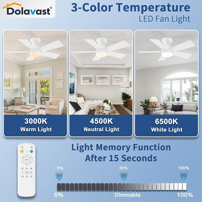 Ceiling Fans with Lights, 36 Inch Low Profile Ceiling Fan with Light and Remote Control, Flush Mount, Reversible, 3CCT, Dimmable LED, Quiet, White Ceiling Fan for Bedroom, Kitchen, Office