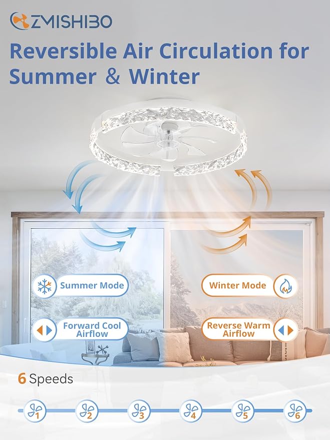 ZMISHIBO 19.7" Ceiling Fans with Lights, Low Profile Ceiling Fan and Remote, Flush Mount Ceiling Fans, Stepless Dimmable LED Light, White Fixtures for Bedroom, Living Room