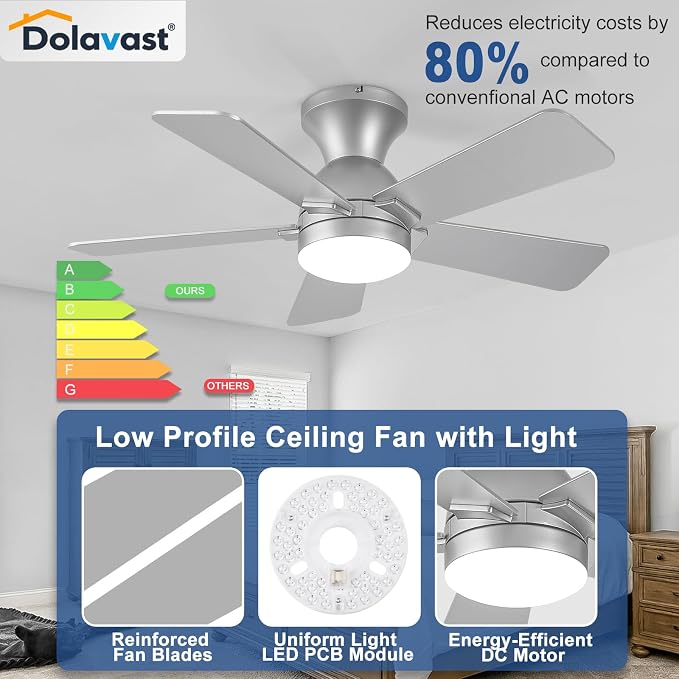 Ceiling Fans with Lights, 36 Inch Low Profile Ceiling Fan with Light and Remote Control, Flush Mount, Reversible, 3CCT, Dimmable LED, Quiet, Nickel Ceiling Fan for Bedroom, Kitchen,Office
