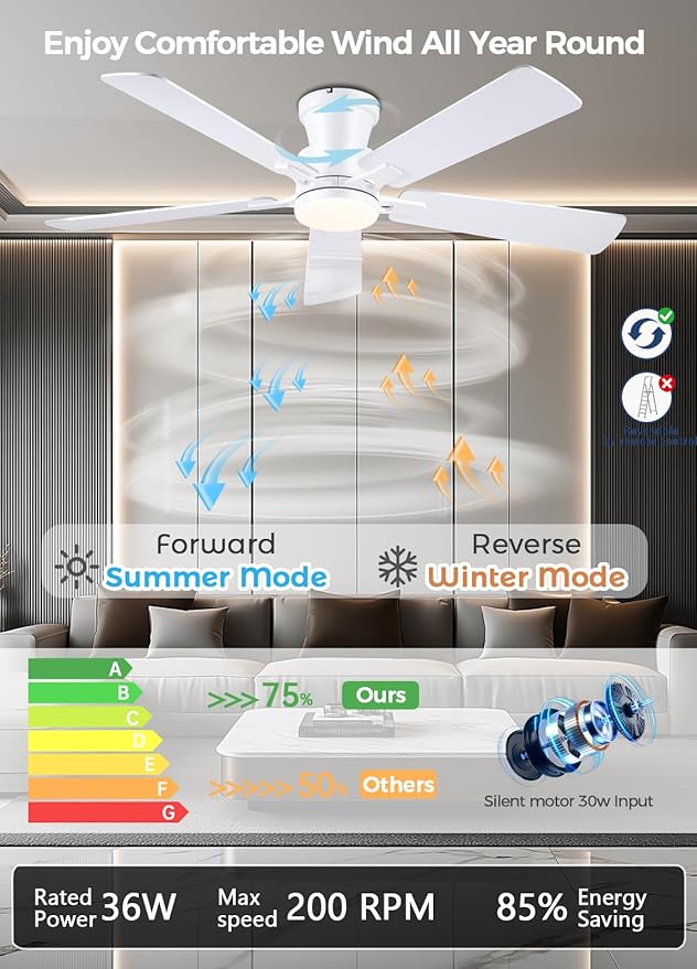 JSAITEE 52" Flush Mount Ceiling Fans with Lights Low Profile White | Modern Fans DC Reversible Motor, 3CCT Dimmable, 6 Speeds Fan Light for Indoor Bedroom, Kitchen, White