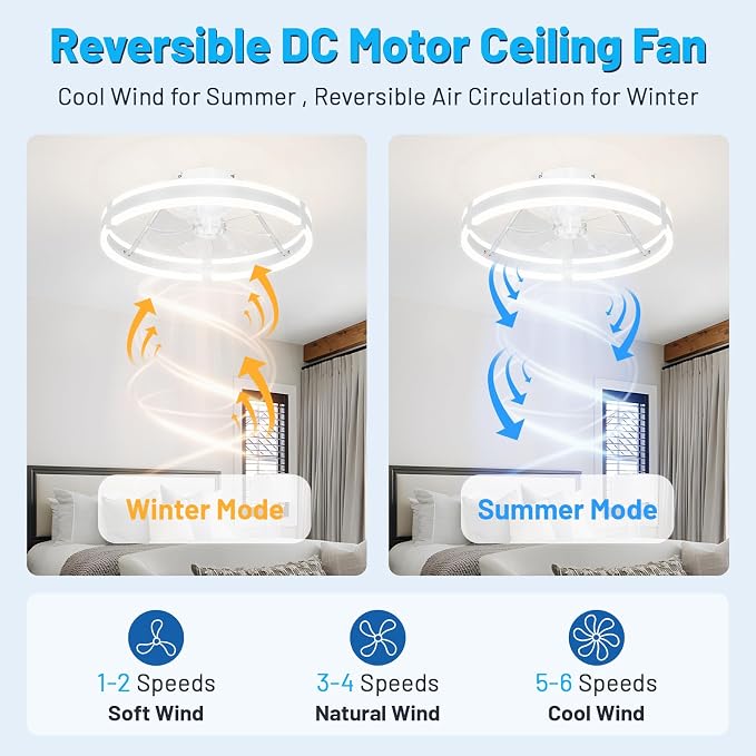 19.7'' Bladeless Ceiling Fan with Lights,3000-6000K Dimmable 6 Wind Speed Low Profile Led Ceiling Fan, Reversible DC Motor Modern Flush Mount Indoor Kitchen Bedroom Fandelier Ceiling Fans