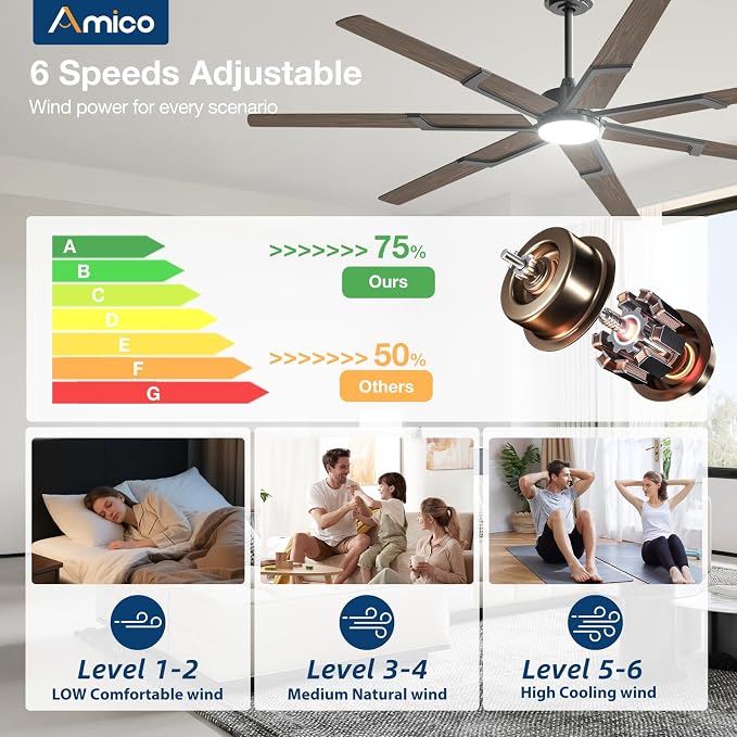 Amico Ceiling Fans with Lights,74 inch Walnut Ceiling fan with Light and Remote, 6 Speed Reversible DC Motor, 3CCT, Dimmable, Quiet, Timer, Outdoor Ceiling Fan for Patio, Living room, Indoor/Outdoor
